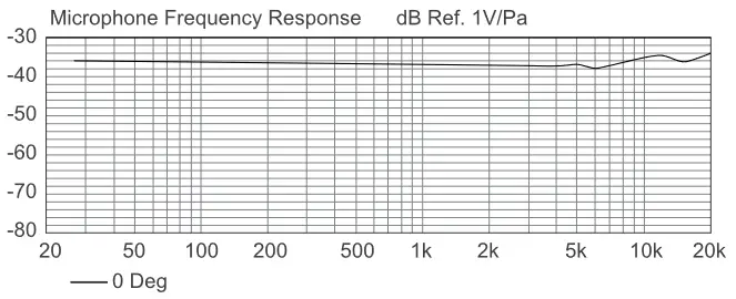 SmallRig 3487LEQI Forevala W60 Wireless Microphone - Frequency response