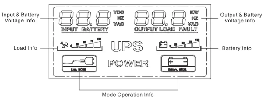 POWER SOLID PS-PGU1000V2B7T Line Interactive Gaming UPS - LCD panel