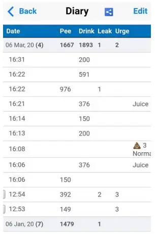 iUFlow ART-003 Perfect Bladder Tracking Uroflowmetry and Real time Data-FIG12