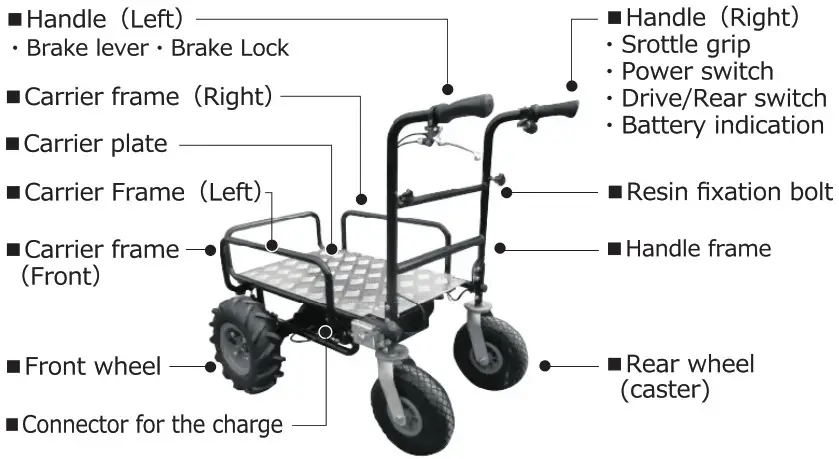TOOLOTS 2K8QE229W 550lbs Wheelbarrow Utility Electric Cart - Name of all parts 1