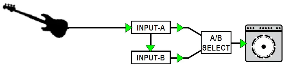 Radial engineering BASSBONE-V2 2-ch Bass Preamp and DI Pedal 1