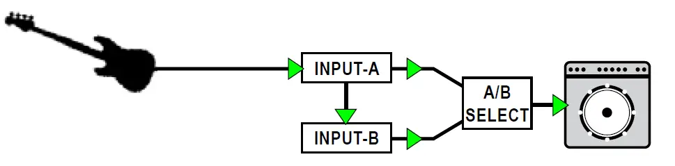 Radial engineering BASSBONE-V2 2-ch Bass Preamp and DI Pedal 10