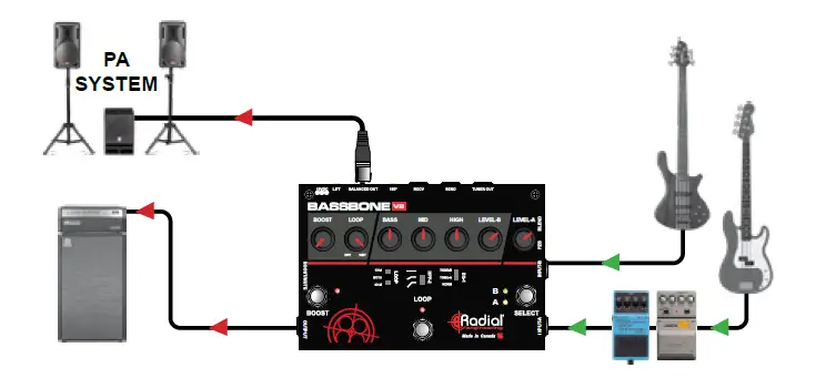 Radial engineering BASSBONE-V2 2-ch Bass Preamp and DI Pedal 22
