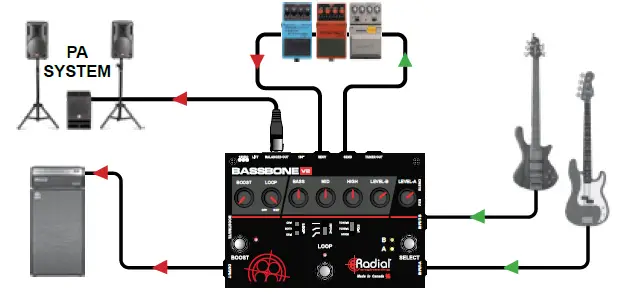 Radial engineering BASSBONE-V2 2-ch Bass Preamp and DI Pedal 24