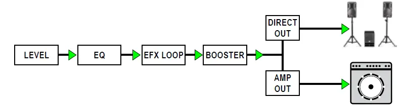 Radial engineering BASSBONE-V2 2-ch Bass Preamp and DI Pedal 27
