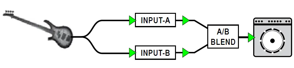 Radial engineering BASSBONE-V2 2-ch Bass Preamp and DI Pedal 4