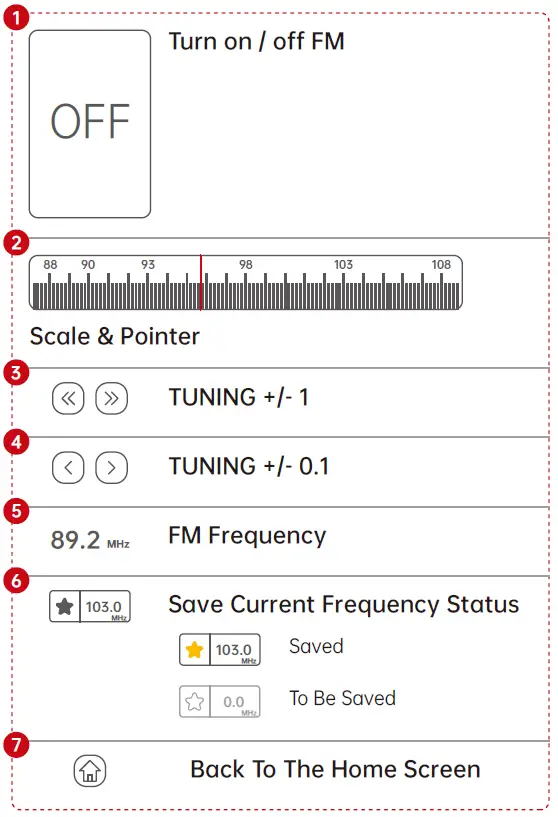 Spedal-CL796N-Smart-Multimedia-Dashcam-18