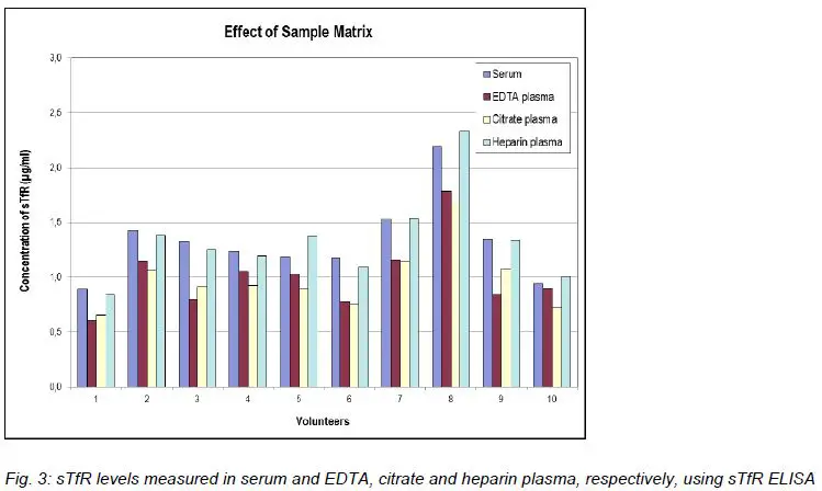 DRG-EIA-4256-Human-Soluble-Transferrin-Receptor-ELISA-fig-2