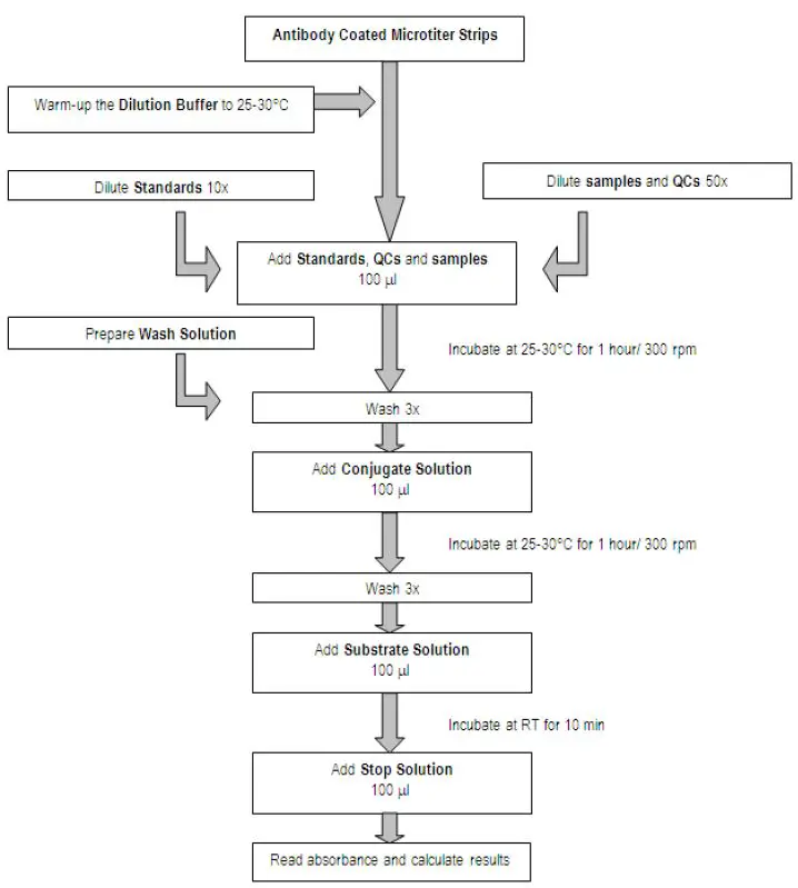 DRG-EIA-4256-Human-Soluble-Transferrin-Receptor-ELISA-fig-3