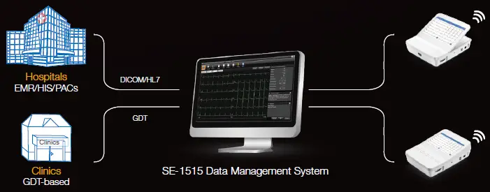 EDAN-SE-1200-Pro-Express-Basic-ECG-Machine-fig- (1)