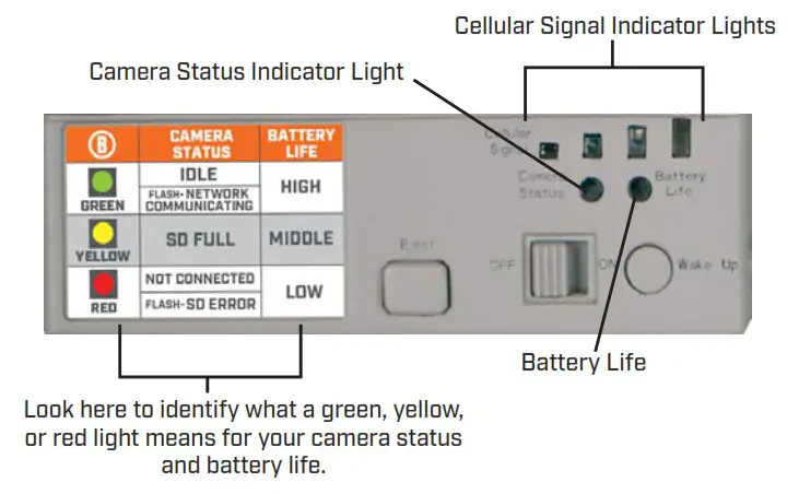 Bushnell 119904D Cellucore 20 Dual Sim Trail Camera - CAMERA STATUS