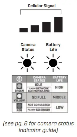 Bushnell 119904D Cellucore 20 Dual Sim Trail Camera - acquired