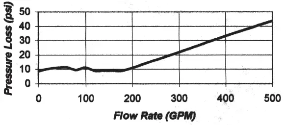 WATTS-ES-A-6000HMB-Portable-Hydrant-Meter-Backflow-Preventers-fig- (3)