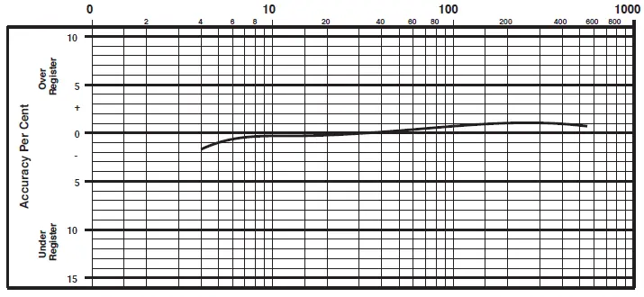 WATTS-ES-A-6000HMB-Portable-Hydrant-Meter-Backflow-Preventers-fig- (4)