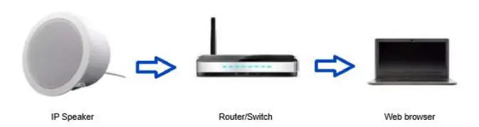 speco-technologies-SPIPC6AM-IP-6-Inch-Ceiling-Speaker-with-Microphone (5)