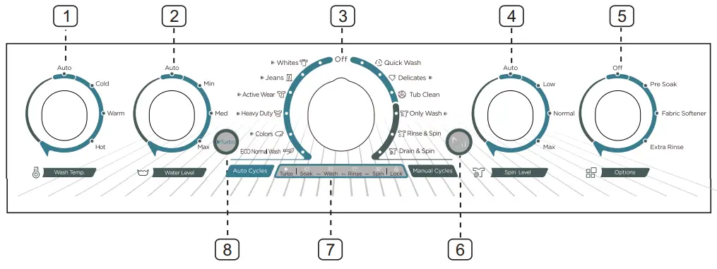 Midea MA500W210 Series 21kg Top Loader Washing Machine - Operation