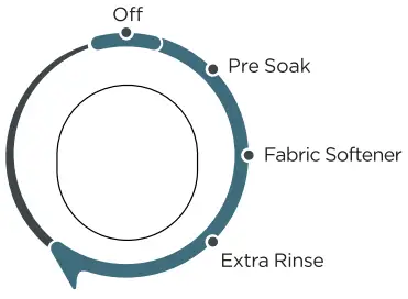 Midea MA500W210 Series 21kg Top Loader Washing Machine - appropriate