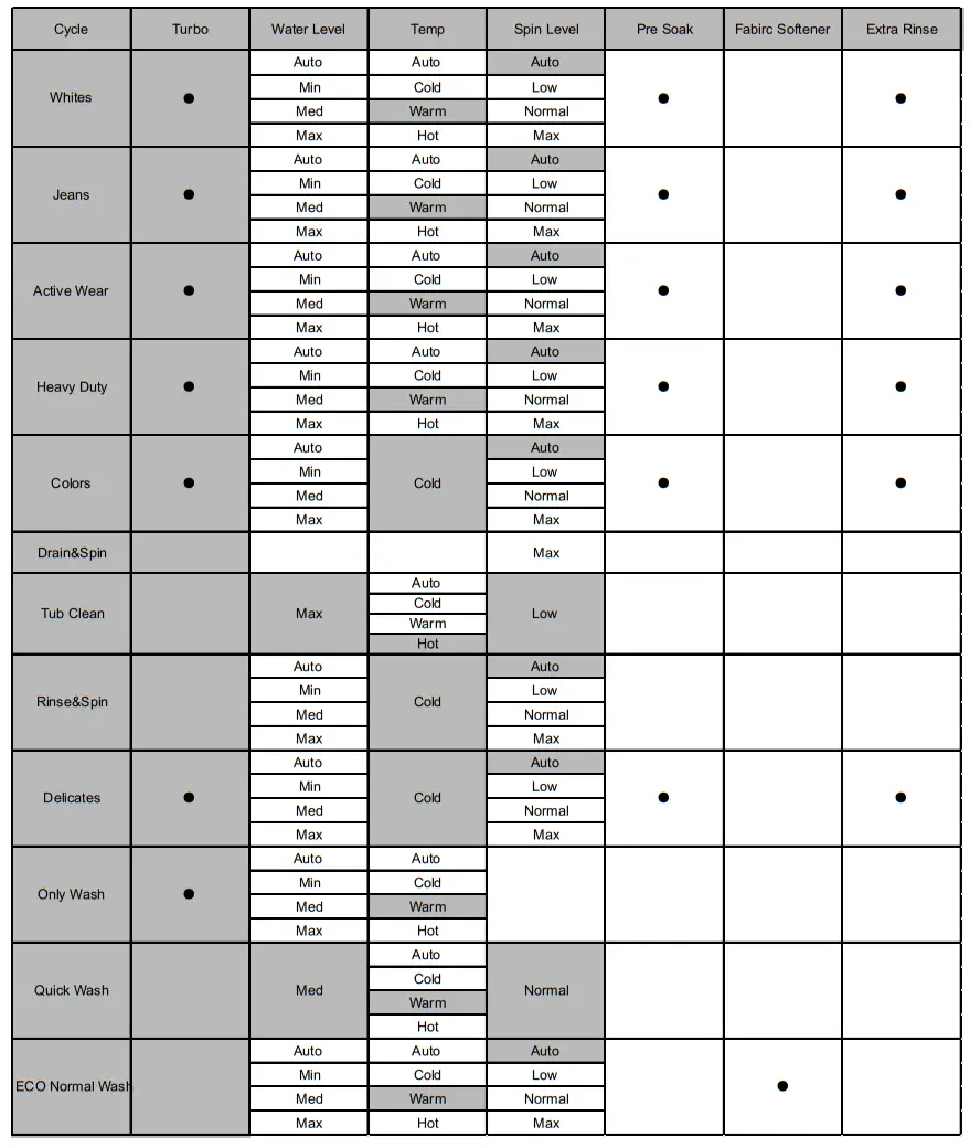 Midea MA500W210 Series 21kg Top Loader Washing Machine - function