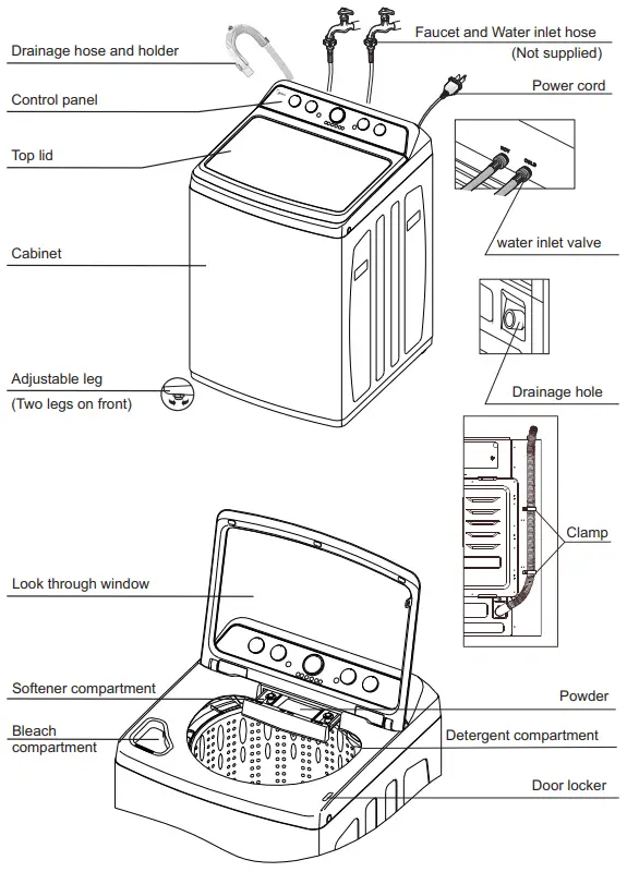 Midea MA500W210 Series 21kg Top Loader Washing Machine - identification