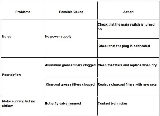 FIG 13 Trouble shooting