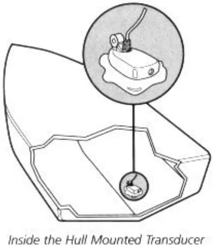 HUMMINBIRD 400tx TRI BEAM Fish Finder - FIGURE 2