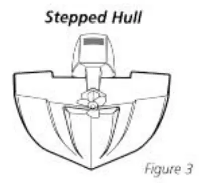 HUMMINBIRD 400tx TRI BEAM Fish Finder - FIGURE 8
