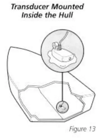 HUMMINBIRD 400tx TRI BEAM Fish Finder - FIGURE18