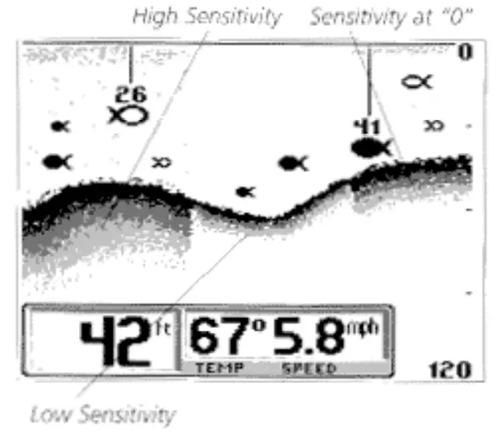 HUMMINBIRD 400tx TRI BEAM Fish Finder - Screen12