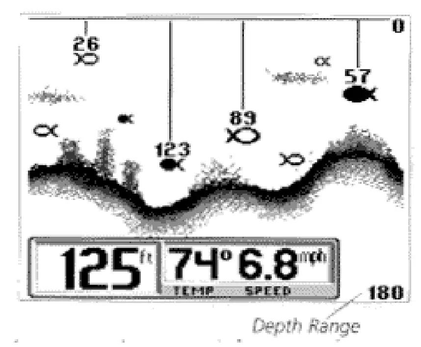 HUMMINBIRD 400tx TRI BEAM Fish Finder - Screen16