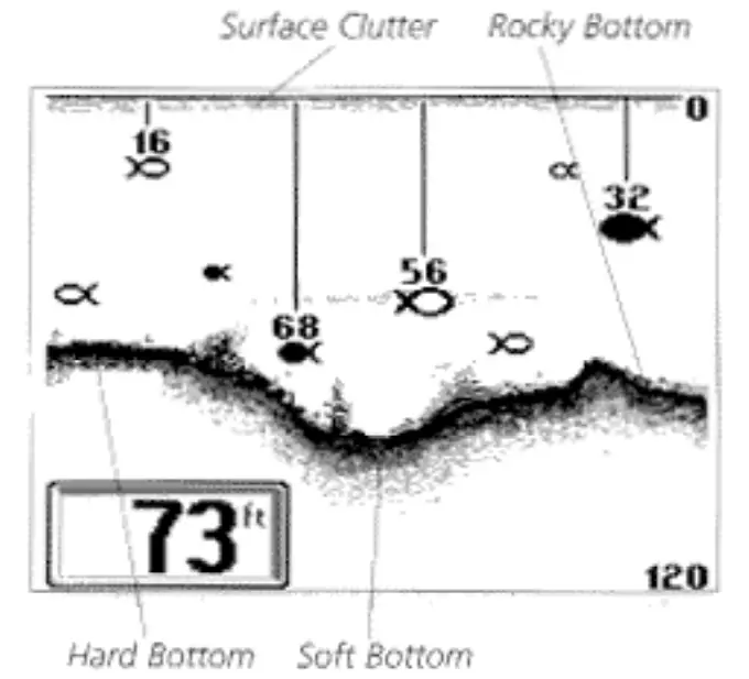 HUMMINBIRD 400tx TRI BEAM Fish Finder - Screen2
