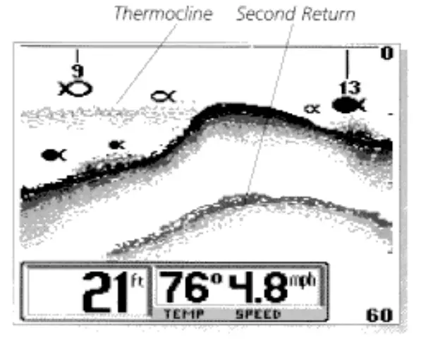 HUMMINBIRD 400tx TRI BEAM Fish Finder - Screen3