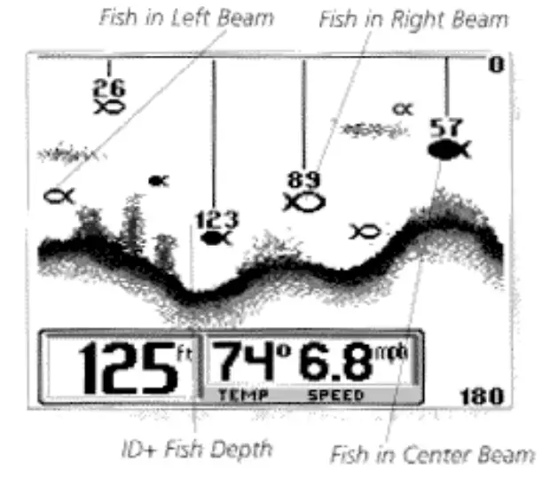 HUMMINBIRD 400tx TRI BEAM Fish Finder - Screen4