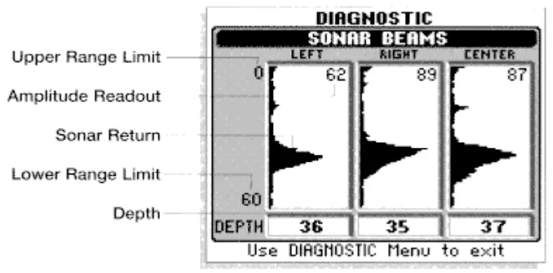 HUMMINBIRD 400tx TRI BEAM Fish Finder - Screen42