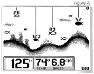 HUMMINBIRD 400tx TRI BEAM Fish Finder - Screen45