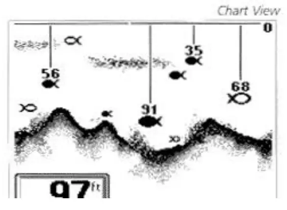 HUMMINBIRD 400tx TRI BEAM Fish Finder - Screen7