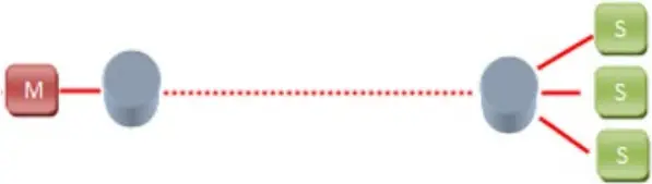 SENECA Z-LINK2-LO - ModBUS RTU network 12