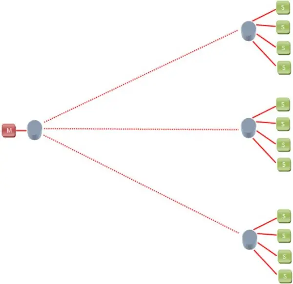 SENECA Z-LINK2-LO - ModBUS RTU network 13