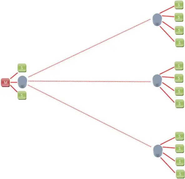SENECA Z-LINK2-LO - ModBUS RTU network 14