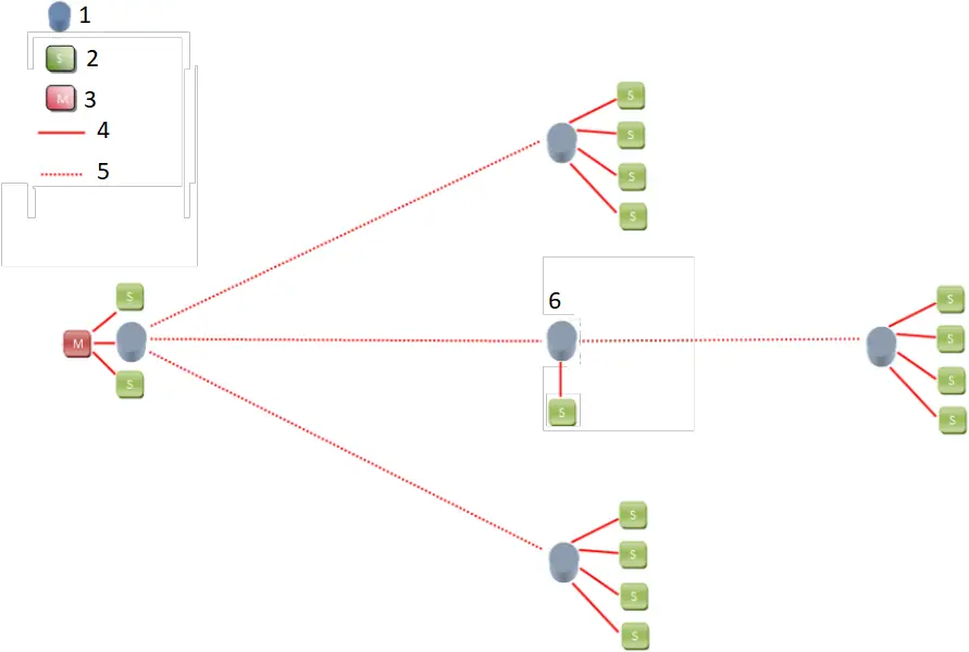 SENECA Z-LINK2-LO - ModBUS RTU network 15