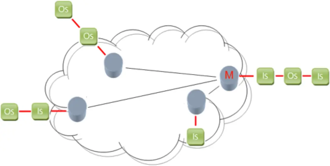 SENECA Z-LINK2-LO - ModBUS RTU network 4