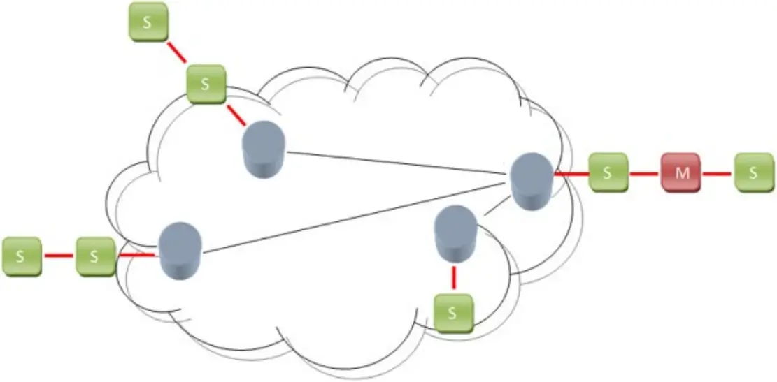 SENECA Z-LINK2-LO - ModBUS RTU network