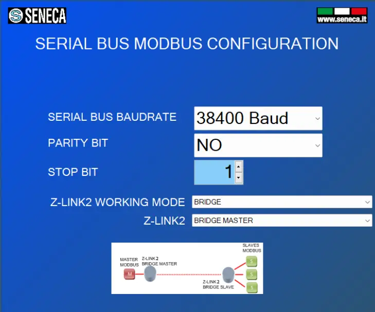 SENECA Z-LINK2-LO - Programming mode 2