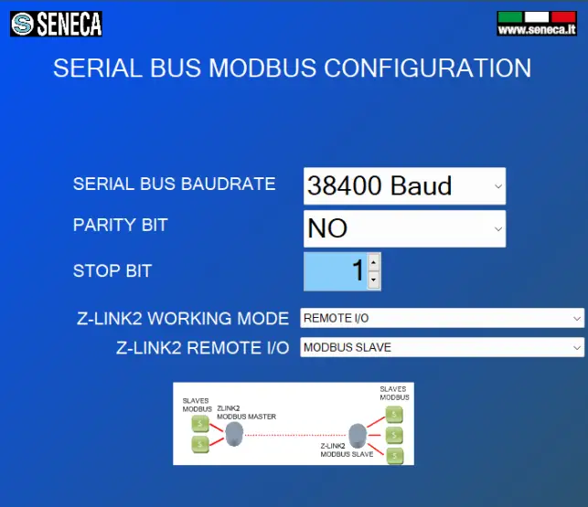 SENECA Z-LINK2-LO - Programming mode 20