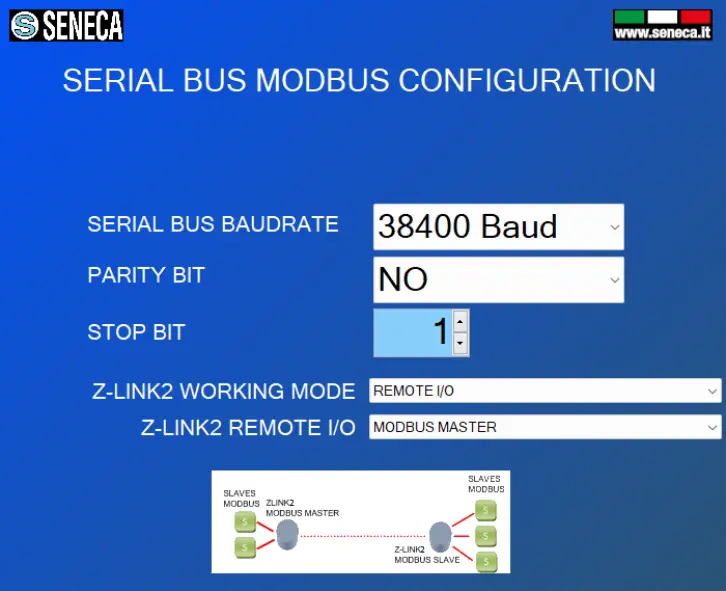 SENECA Z-LINK2-LO - Programming mode 7