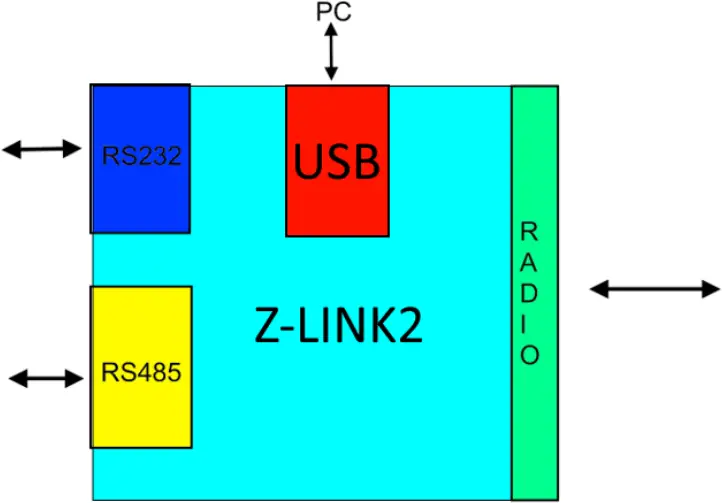 SENECA Z-LINK2-LO - Simplified outline