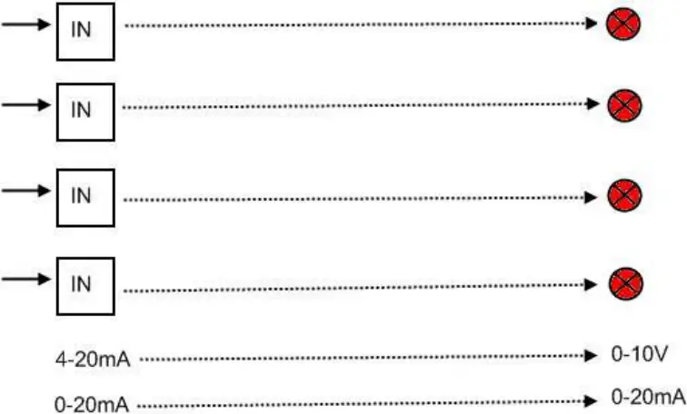 SENECA Z-LINK2-LO - analogue measurement