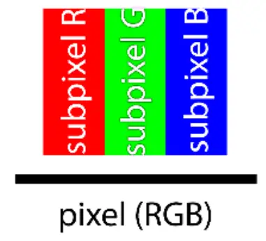 Pixels and sub-pixels
