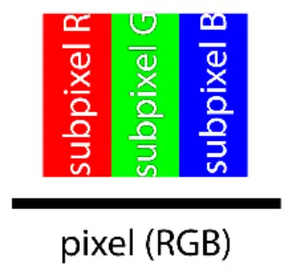 Types of pixel defects + dot definition