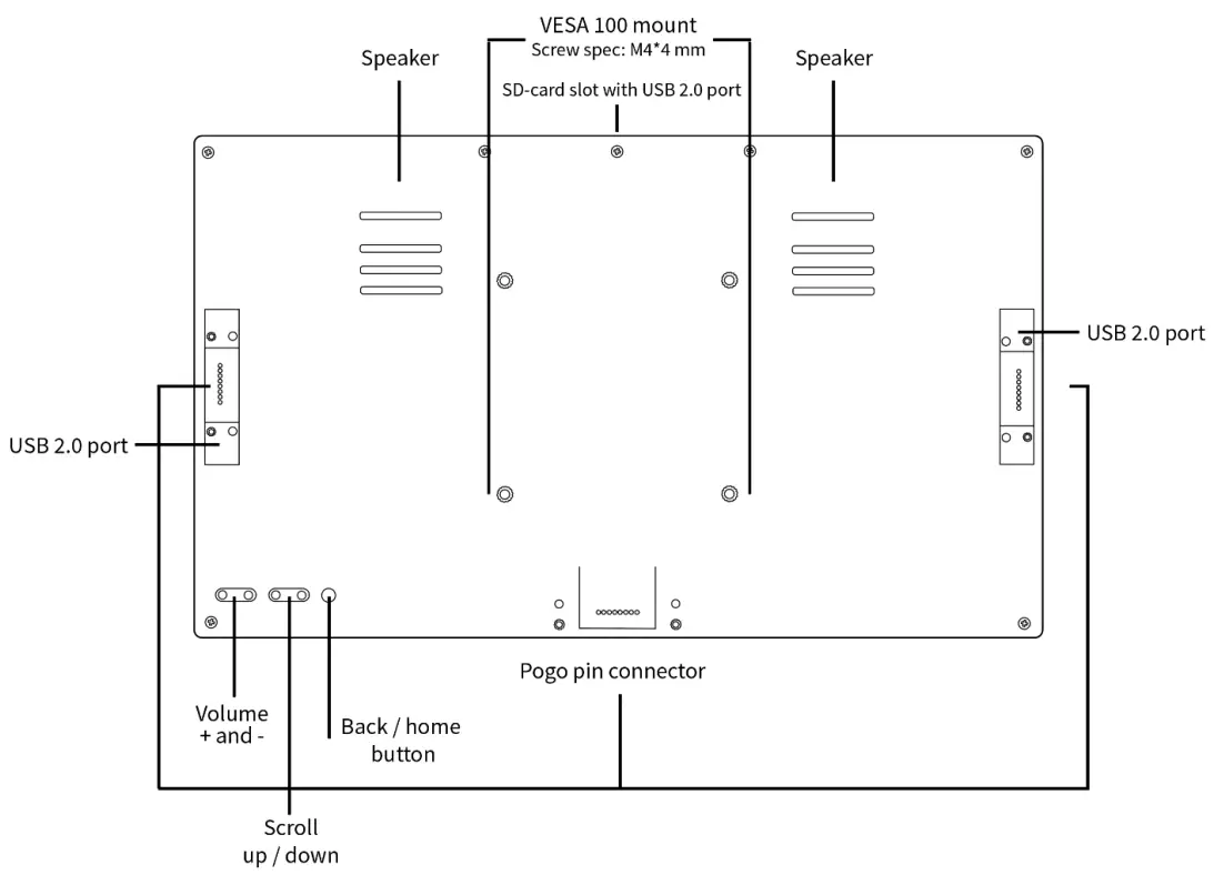 1/0 ports and buttons APPC-1 SXP back & bottom