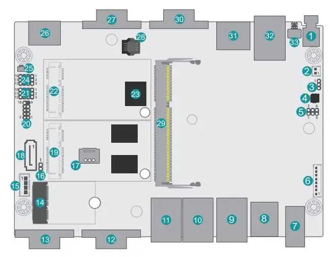 DFI AL253 4 Inch SBC Industrial Motherboard User Manual - Board Layout